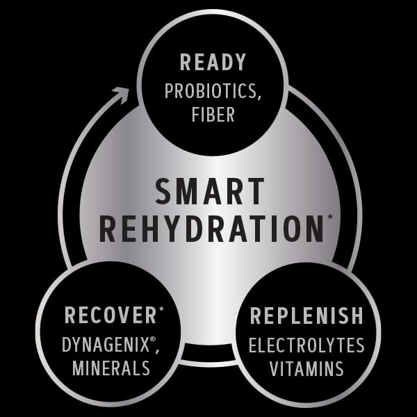 GNC AMP Amplified Hydration Electrolyte Powder Drink Mix | Enhanced Electrolyte & Healthy Digestion Complex | Acai Blueberry Pomegranate | 20 Count - Image 4