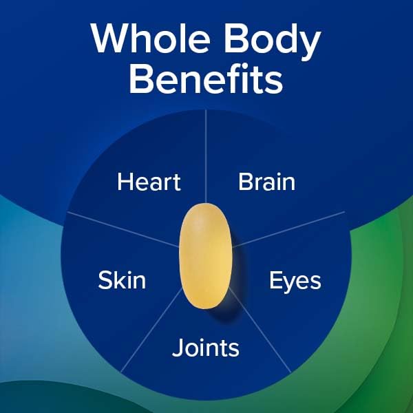 GNC Triple Strength Fish Oil Omega 3 Supplement, 1000mg EPA and DHA, Supports Heart, Brain, Skin, Eye and Joint Health, 60 Softgels - Image 5