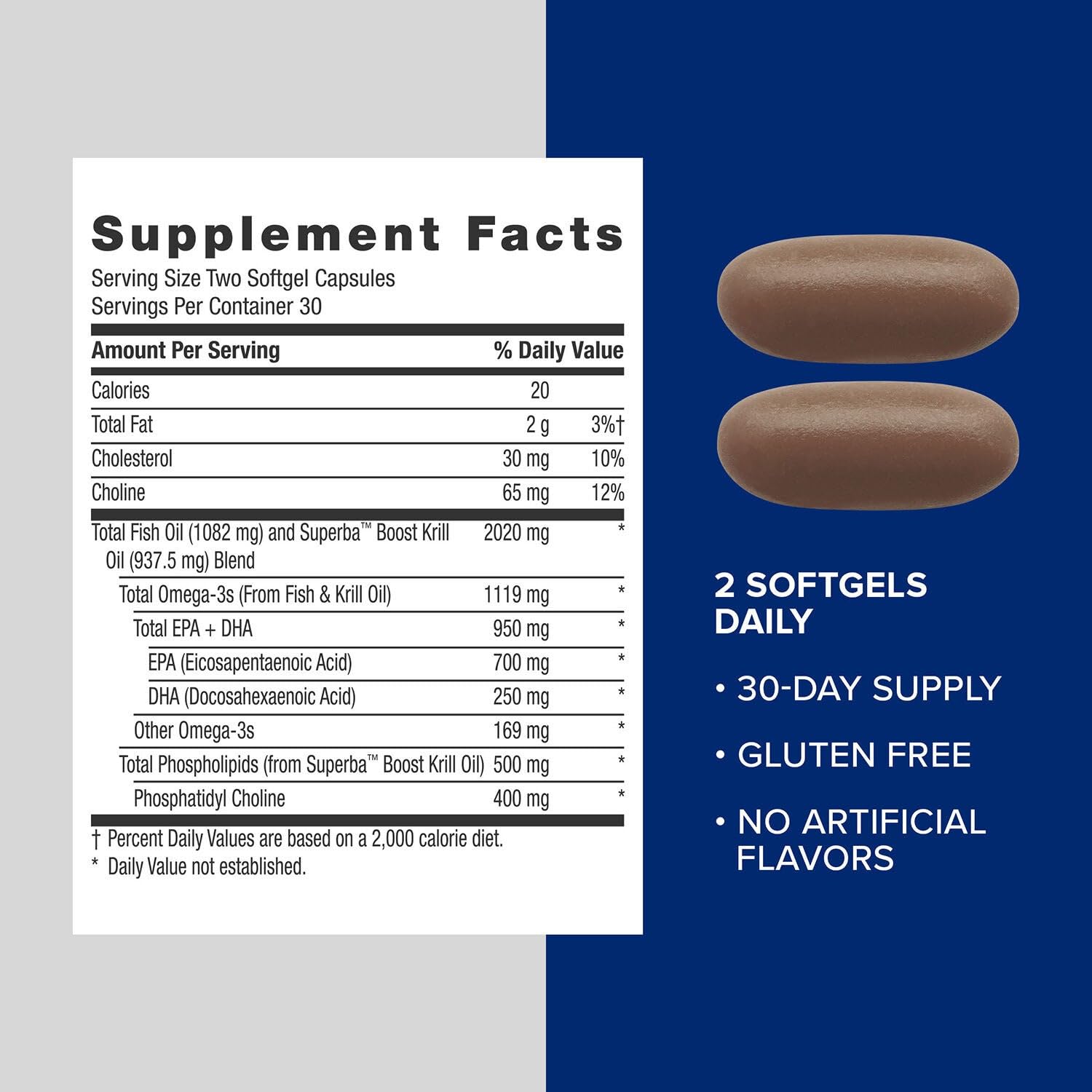 GNC Triple Strength Fish Oil Plus Krill Oil Omega 3 Supplement, 1000mg EPA and DHA, Supports Heart, Brain, Skin, Eye and Joint Health, 60 Softgels - Image 5