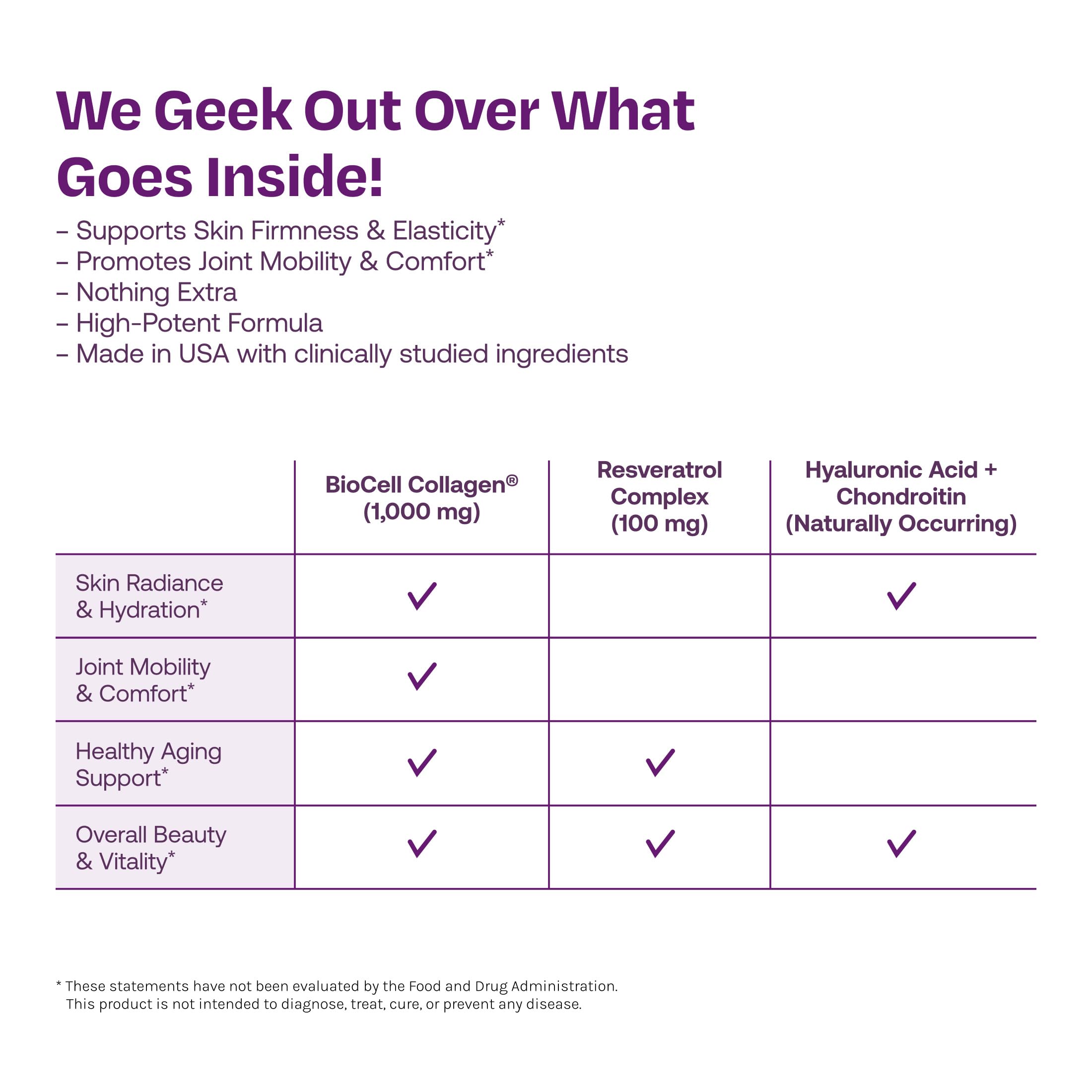 ResVitále Collagen Enhance - Beauty Supplement with Hyaluronic Acid & Resveratrol - 120 Capsules - Image 6